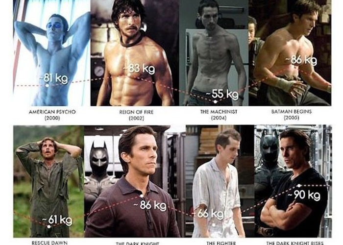 Image result for christian bale progression picture