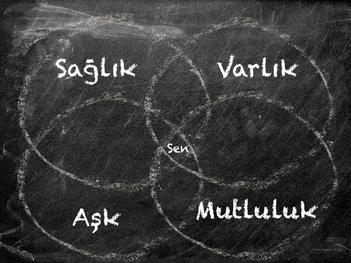 SaglikVarlikAskMutluluk